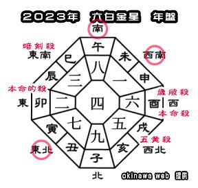 吉凶方位 2023|2023年の吉方位と凶方位